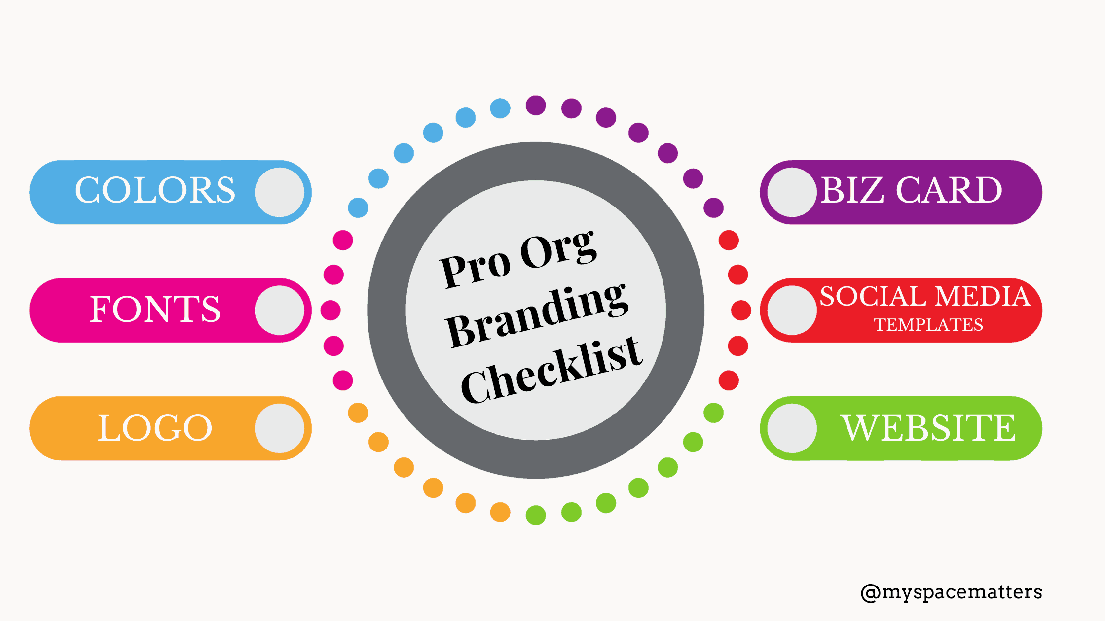 What is Branding? - Why is Branding important? - Get the Answers Here