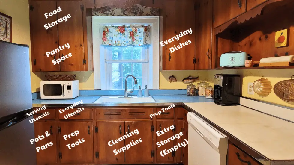 Where to Put Things in Kitchen Cabinets | How to Organize Your Kitchen ...