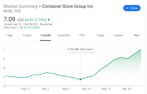 https://myspacematters.com/wp-content/uploads/stock-price-1-480x309.png